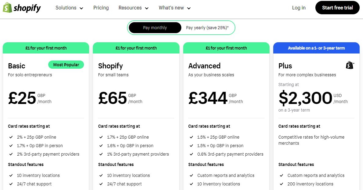Monthly Shopify Pricing Plans