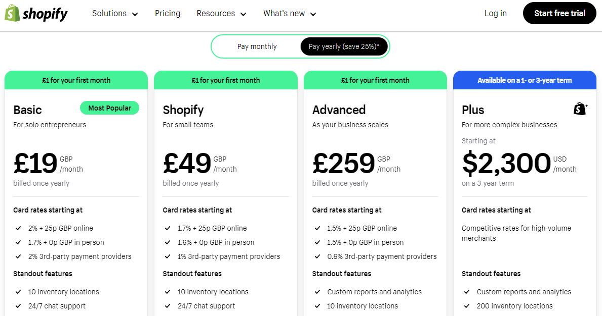 Yearly Shopify Pricing Plans